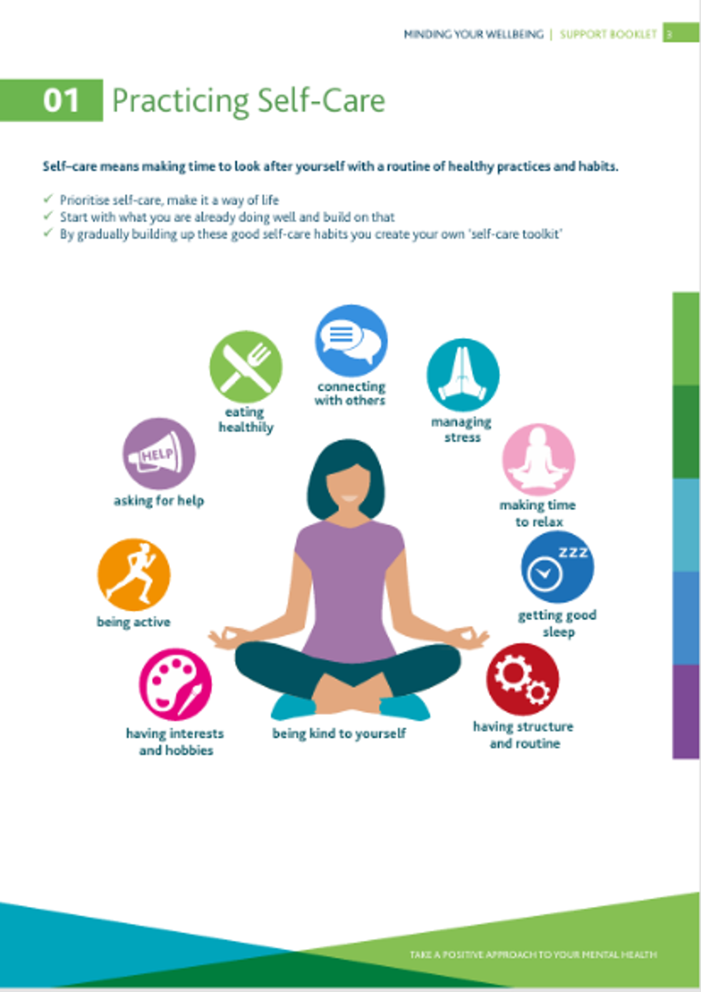 Mindfulness exercises poster